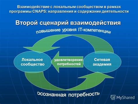 Взаимодействие с населением и сообществом