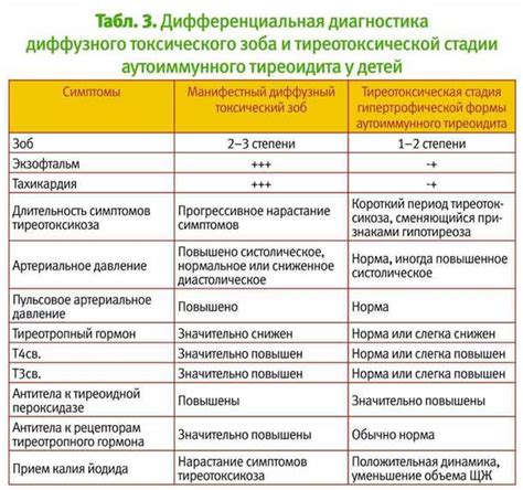 Взаимосвязь гормонов и психического здоровья