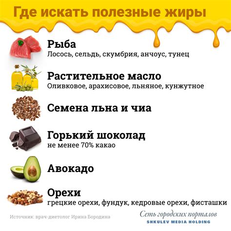 Взаимосвязь между содержанием жира и интеллектом