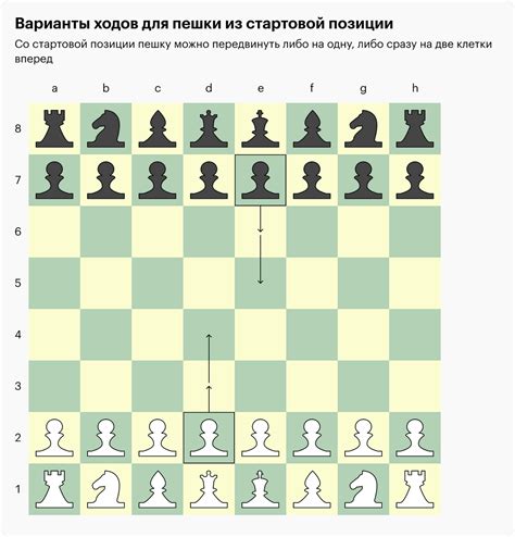 Взятие фигур в шахматах