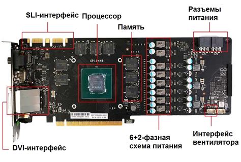 Видеокарта и ее работа