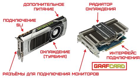 Видеокарта и её функции