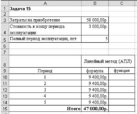 Включение амортизационных отчислений