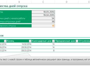 Влияет ли премия на количество отпускных дней