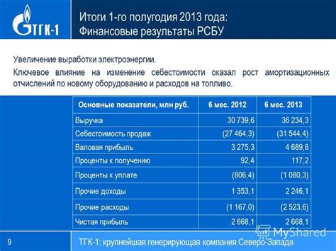 Влияние амортизационных отчислений на финансовые показатели