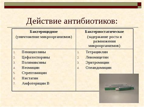 Влияние антибиотиков на язык