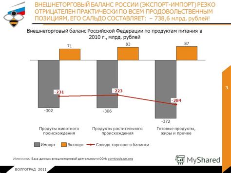 Влияние гиффена на внешнеторговый баланс России