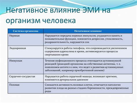 Влияние запаха дегтя на человеческий организм
