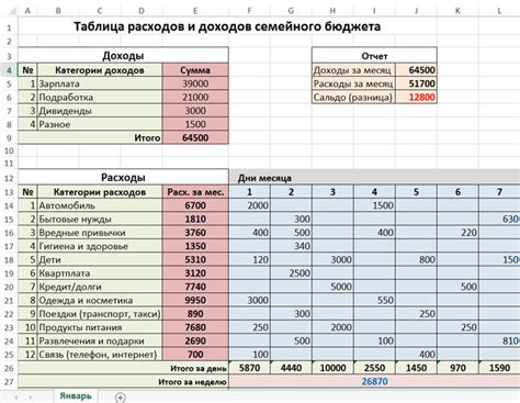 Влияние зарплаты на мои расходы:
