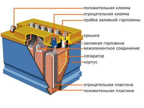Влияние зарядки при 60% на срок службы аккумулятора