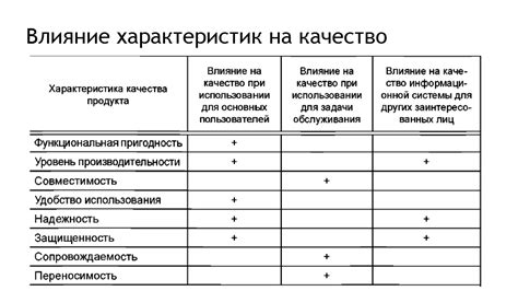 Влияние качества стоек на характеристики автомобиля