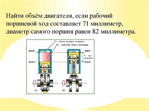 Влияние на производительность двигателя