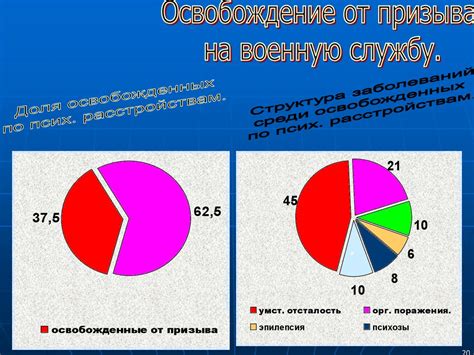 Влияние на физическое и психическое благополучие