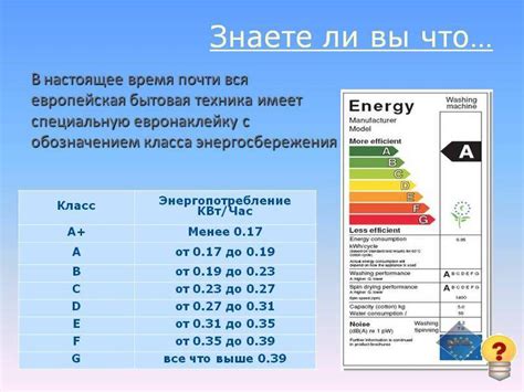 Влияние на энергопотребление