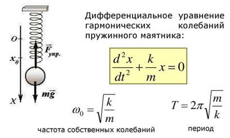 Влияние невесомости на колебания пружинного маятника