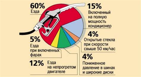 Влияние открытых окон на расход топлива: научные исследования