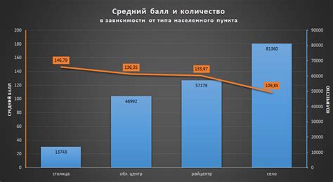 Влияние отсутствия регистрации