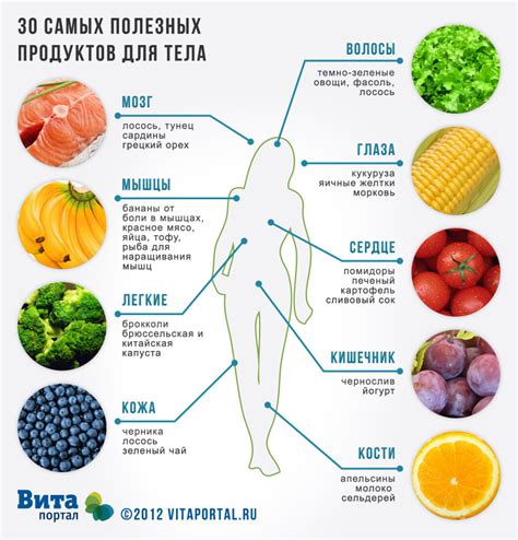 Влияние питания на здоровье глаз и катаракту
