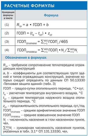 Влияние постоянного включения на энергопотребление
