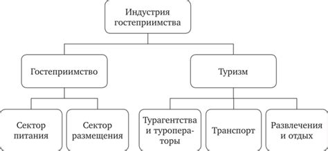 Влияние профильной математики в гостиничной индустрии