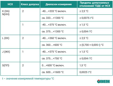 Влияние системы отсчета на точность измерений