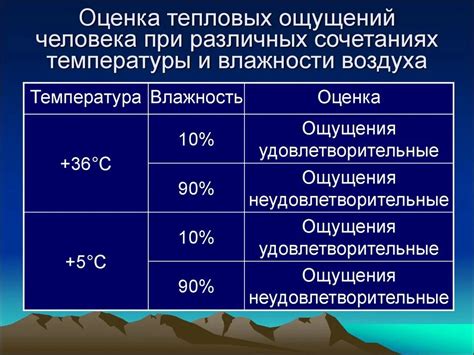 Влияние спайков на температуру