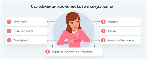 Влияние температуры пищи на хронический тонзиллит