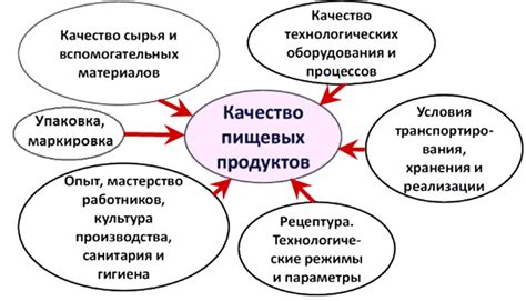 Влияние температуры хранения на качество продуктов