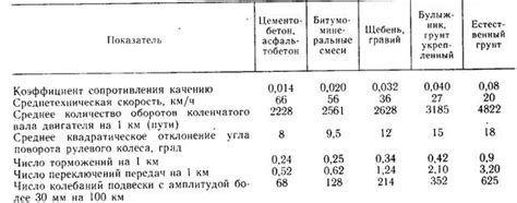 Влияние условий эксплуатации на пароизоляцию