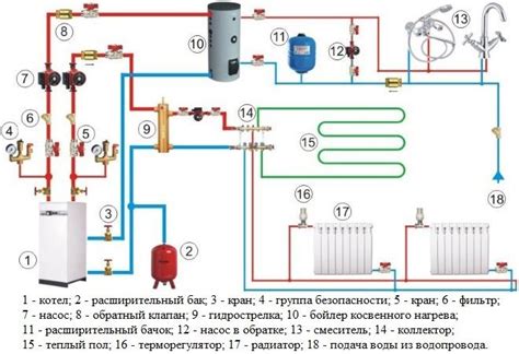 Влияние установки насоса после котла отопления