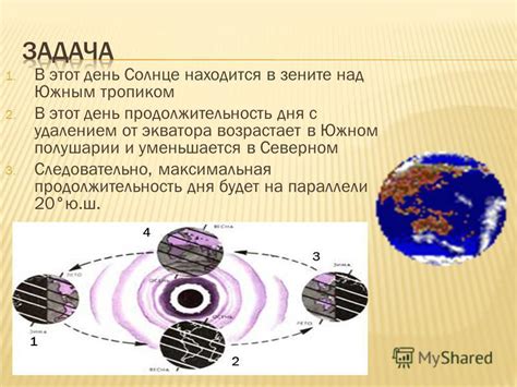 Влияние экватора на продолжительность дня