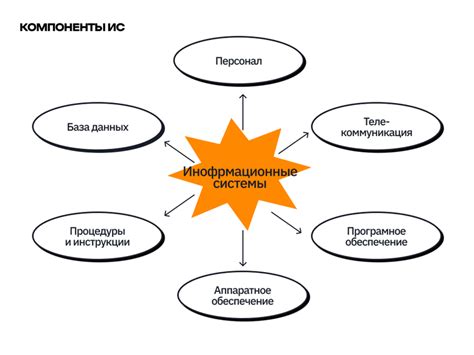 Внедрение и использование новых методов анализа данных
