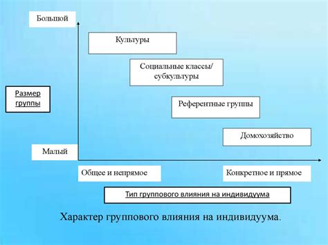 Внешние факторы, влияющие на отношения персонажей