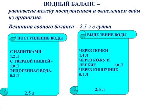 Водный отек и весовой прирост