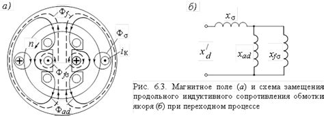Возможное повреждение генератора при коротком замыкании