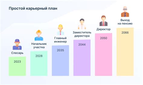 Возможности для карьерного роста с педстажем
