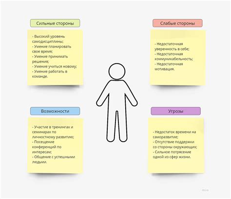 Возможности для личностного развития