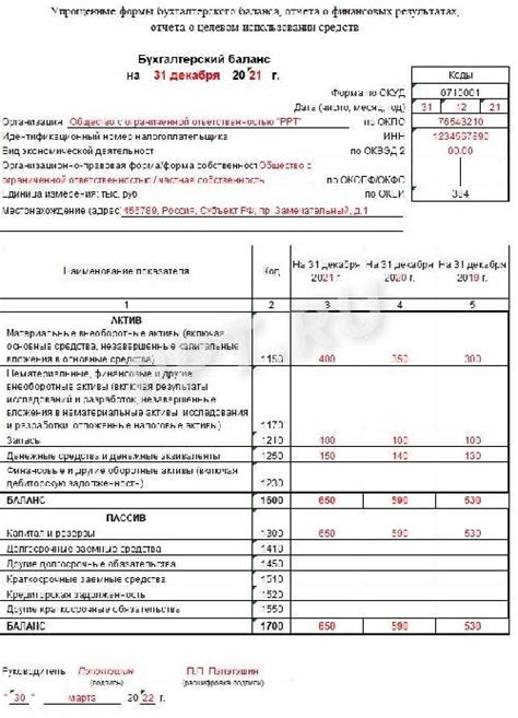 Возможности и ограничения упрощенной бухгалтерской отчетности
