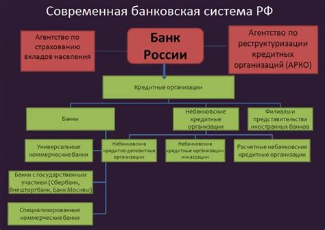 Возможности расширения и увеличения лимитов при управлении бюджетами через кредитные организации