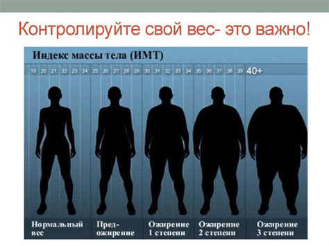 Возможность контролировать свой вес