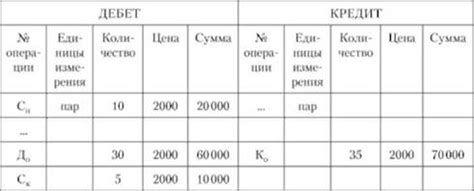 Возможность организации вводить новые синтетические счета