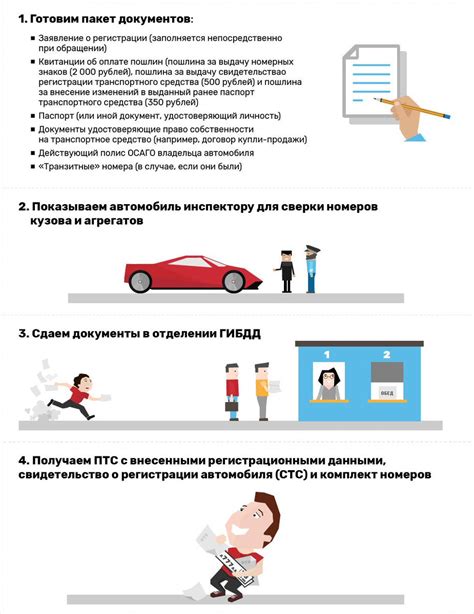 Возможность переоформления авто без автомобиля