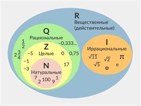 Возможно ли иррациональное число быть рациональным