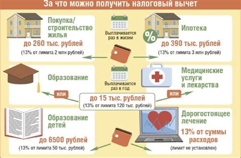 Возможные налоговые вычеты при компенсации за личный автомобиль