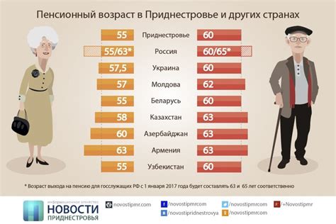 Возможные положительные аспекты снижения пенсионного возраста