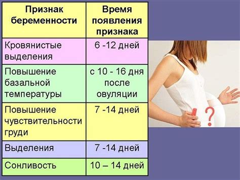Возможные последствия мажущих выделений после овуляции