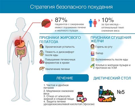 Возможные противопоказания употребления овсянки при отсутствии желчного пузыря