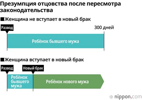 Возрастная граница для отцовства