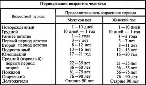Возрастные категории рогов
