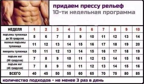Возрастные особенности тренировок пресса